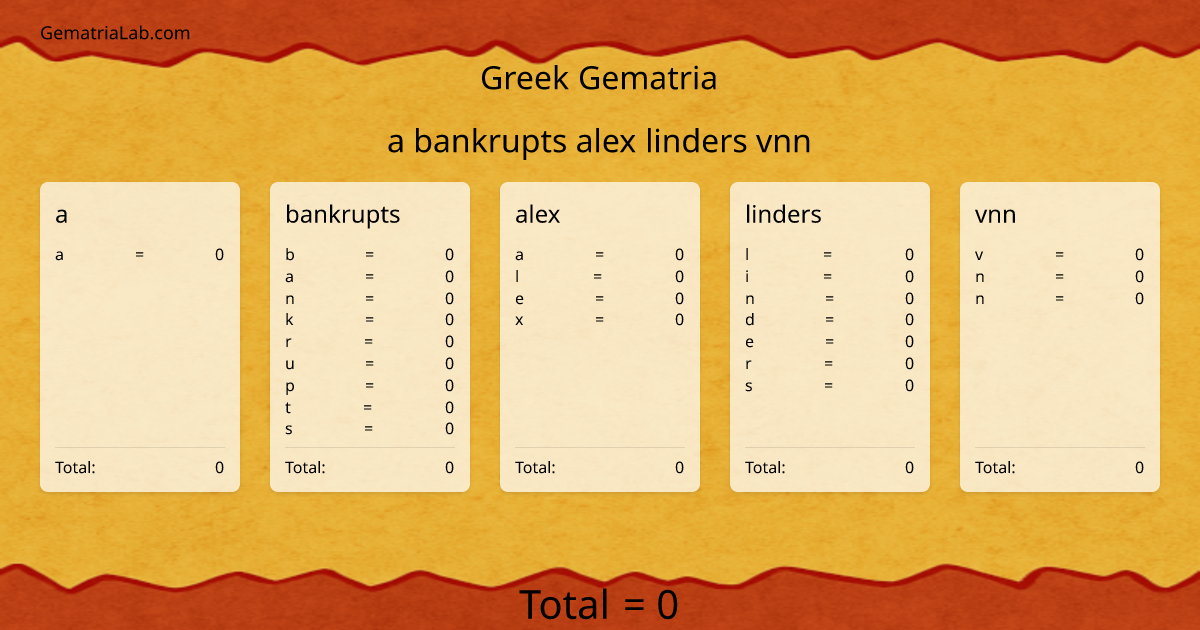 a bankrupts alex linders vnn in greek Gematria